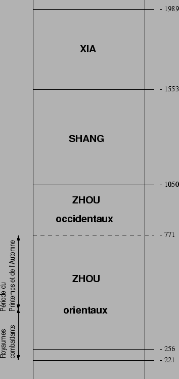 \resizebox{8cm}{!}{\includegraphics{images/chrono1.ps}}
